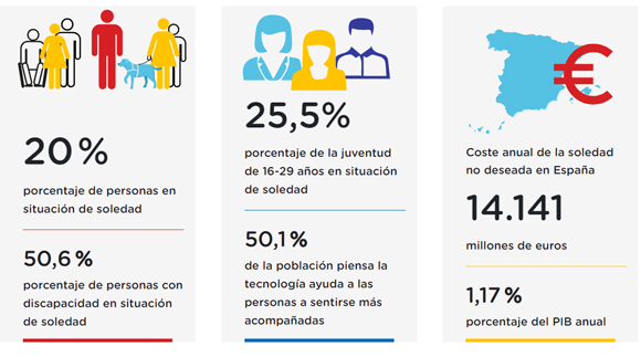 Algunos datos del estudio