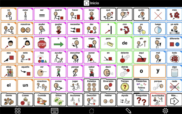 Apoyo pictográfico para la comunicación aumentativa